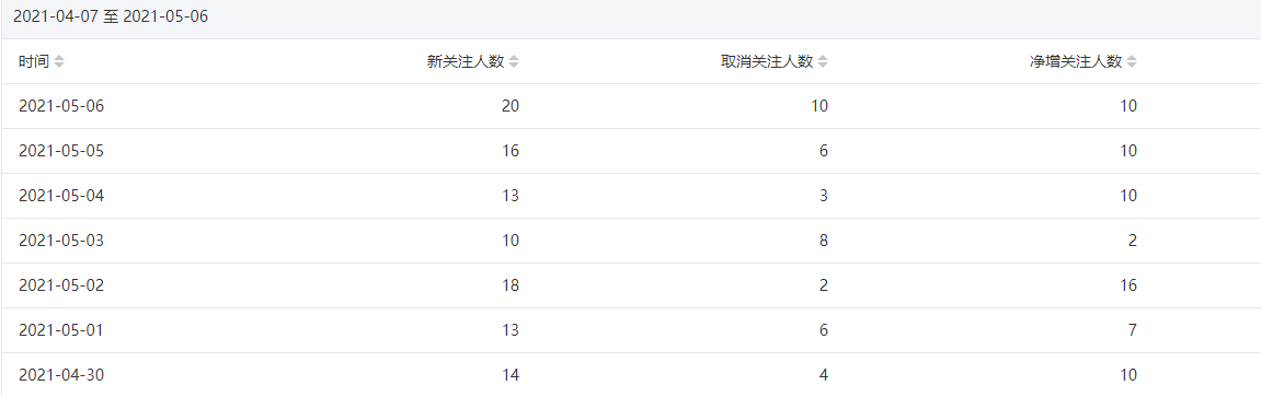 今年重点操作公众号站群项目-青风社项目库