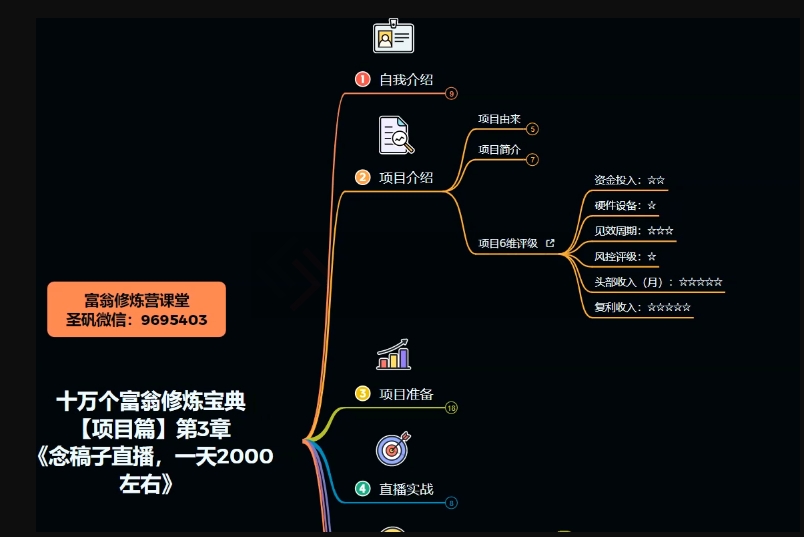 十万个富翁修炼宝典之3.念稿子直播，一天2000左右-青风社项目库