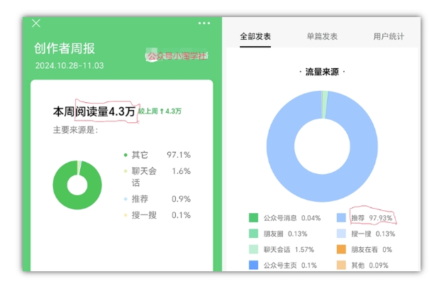 2024小绿书项目独家搬砖玩法，赚取流量主收益-青风社项目库